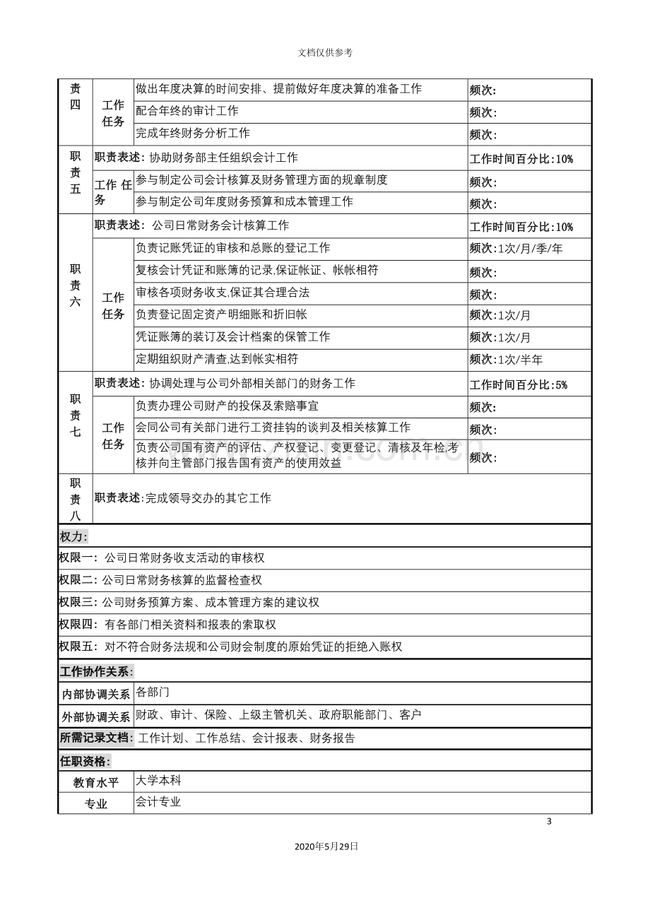 河北纪元光电公司财务部主管会计岗位说明书.doc_第3页