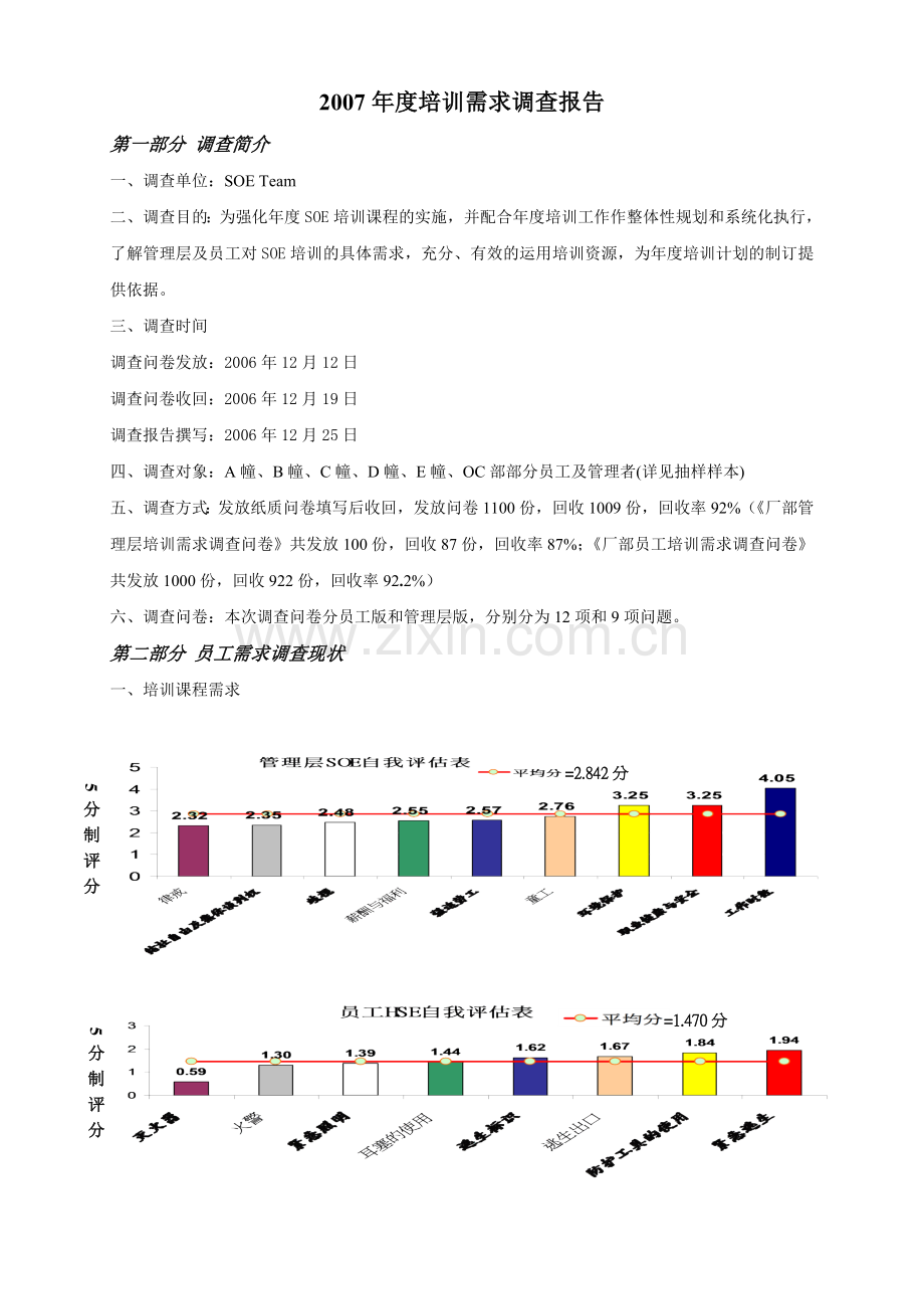 宝嘉创业制衣厂(云浮)有限公司--年度培训需求调查报告.doc_第1页