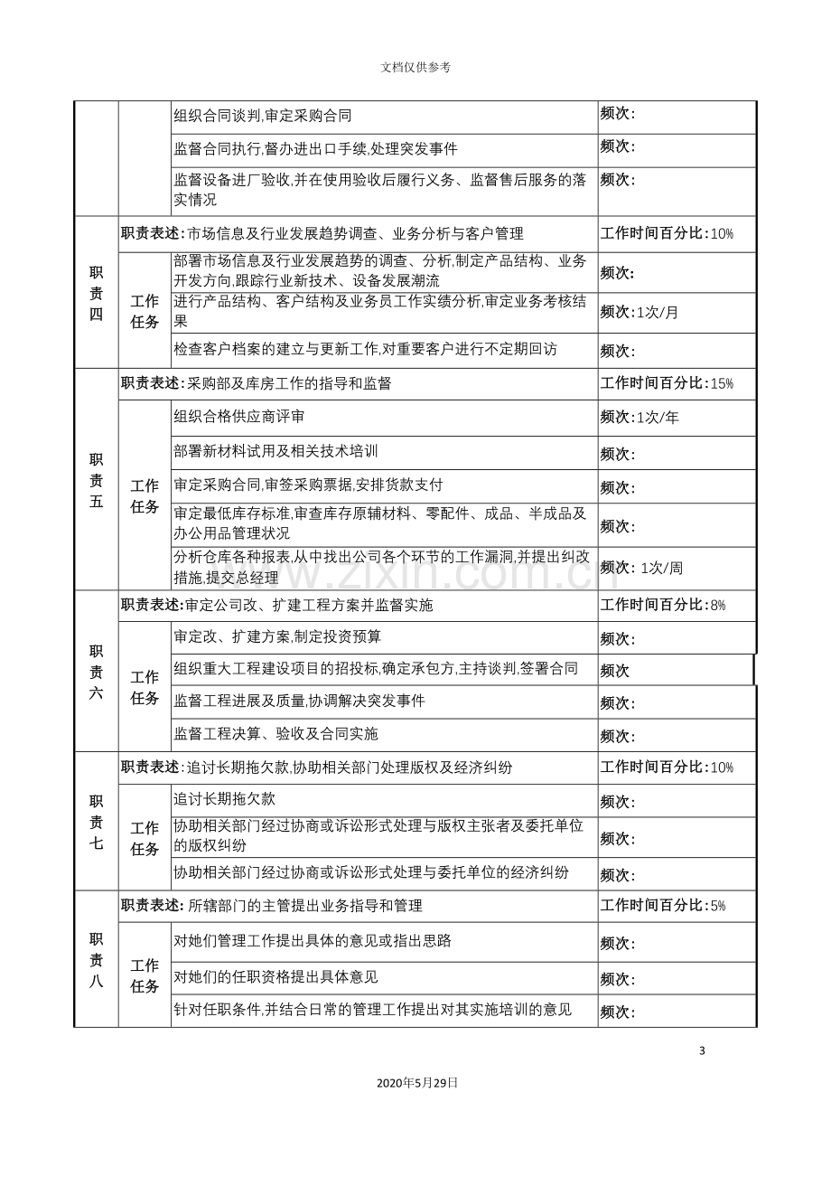 河北纪元光电公司业务及供应副总经理岗位说明书.doc_第3页