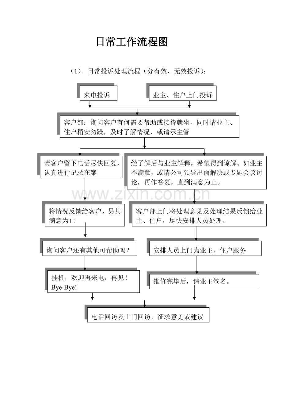 日常工作流程图.docx_第1页