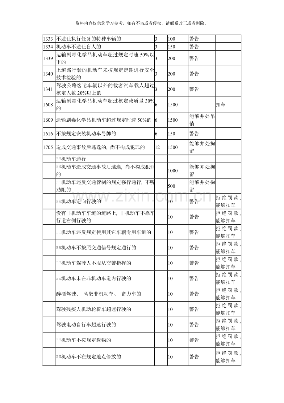 湖北省交通违法行为代码及处罚标准模板.doc_第3页