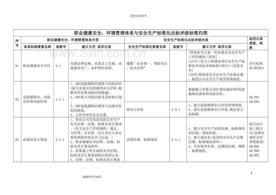 环境管理体系与安全生产达标评级标准.doc_第2页