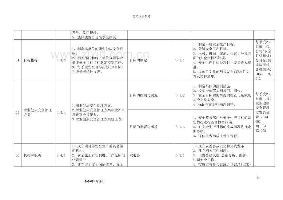 环境管理体系与安全生产达标评级标准.doc_第3页