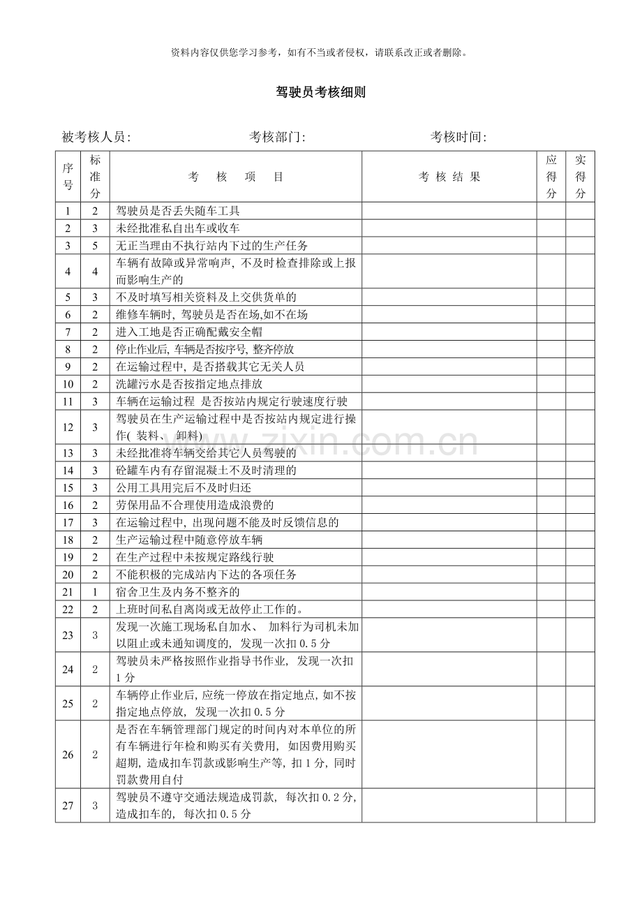 驾驶员考核细则样本.doc_第1页