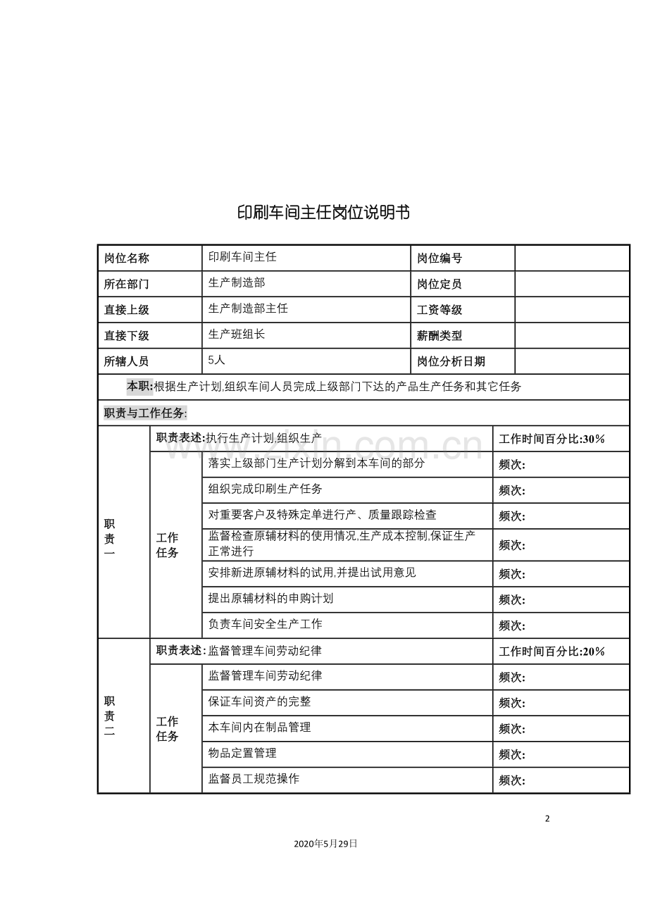 河北纪元光电公司生产部印刷车间主任岗位说明书.doc_第2页