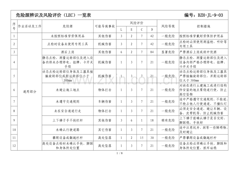 危险源辨识及分析评价(LEC)一览表(参考).doc_第1页