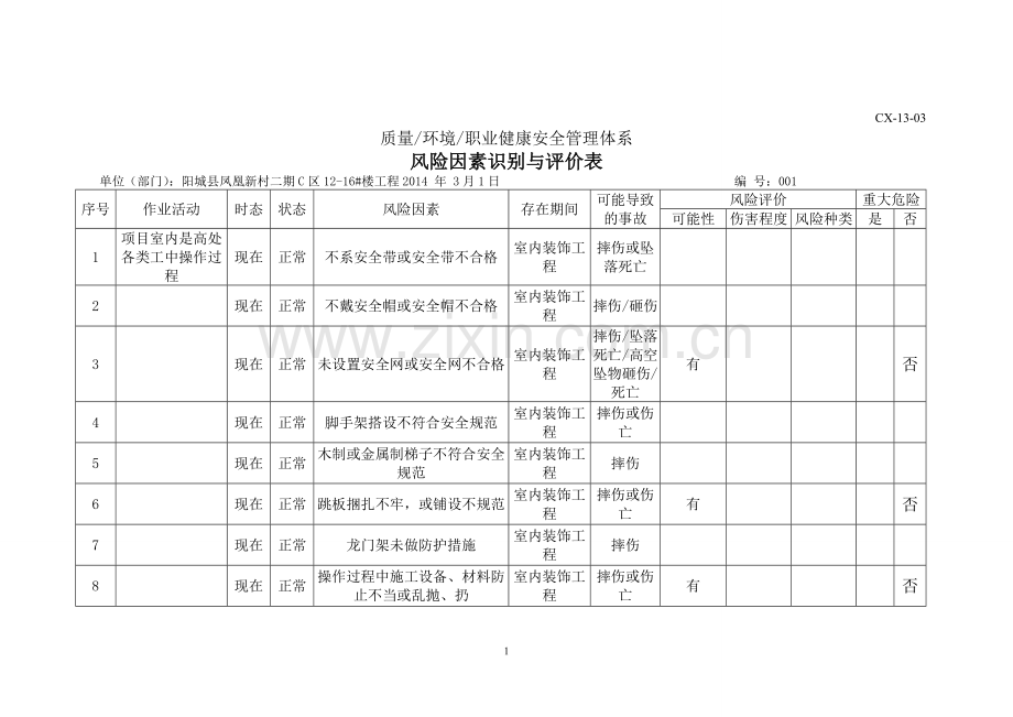 室内装饰工程危险源试卷教案.doc_第1页