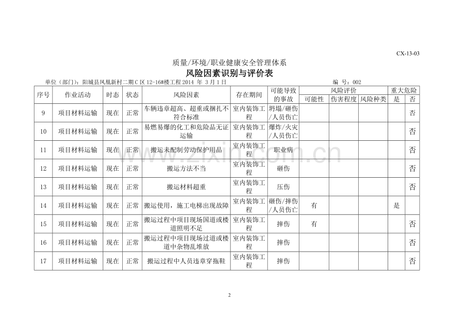 室内装饰工程危险源试卷教案.doc_第2页