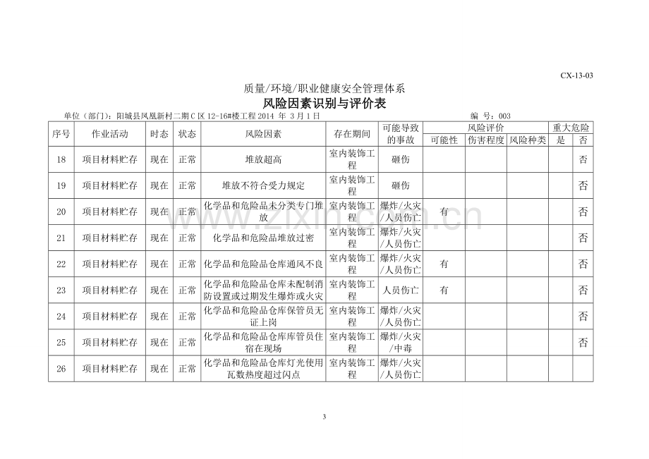 室内装饰工程危险源试卷教案.doc_第3页