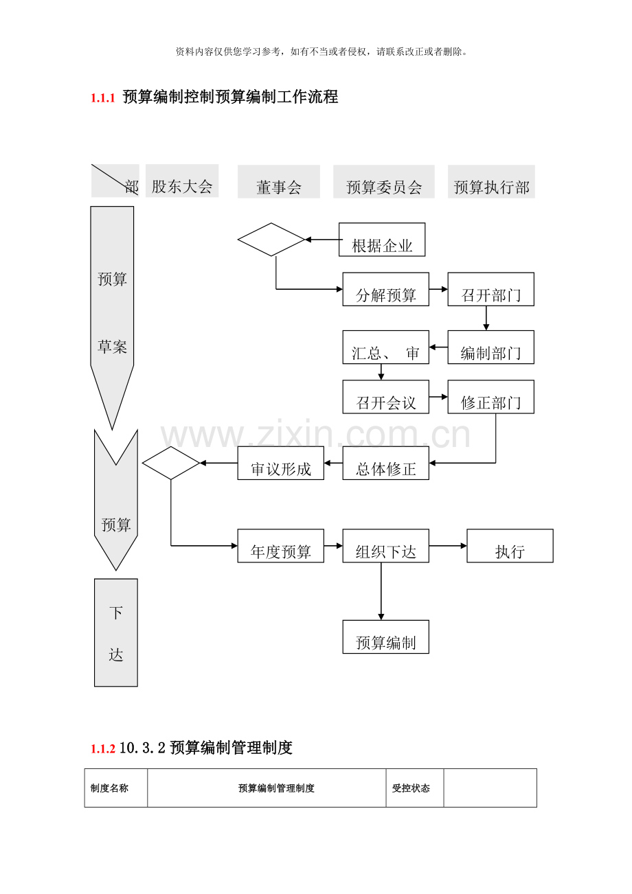 预算编制控制预算编制工作流程样本.doc_第1页