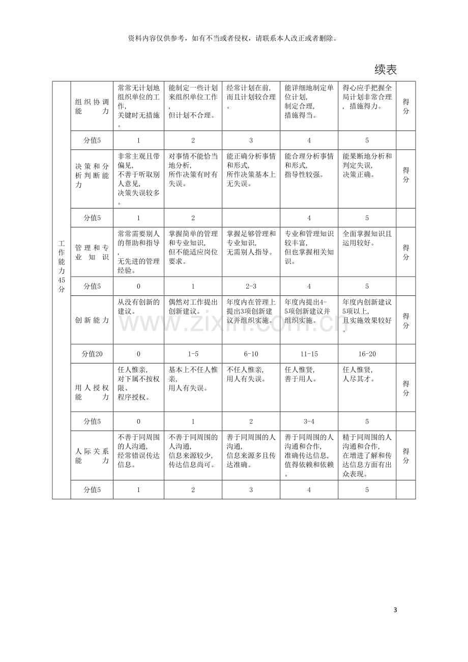 管理人员年度绩效评价标准模板.doc_第3页