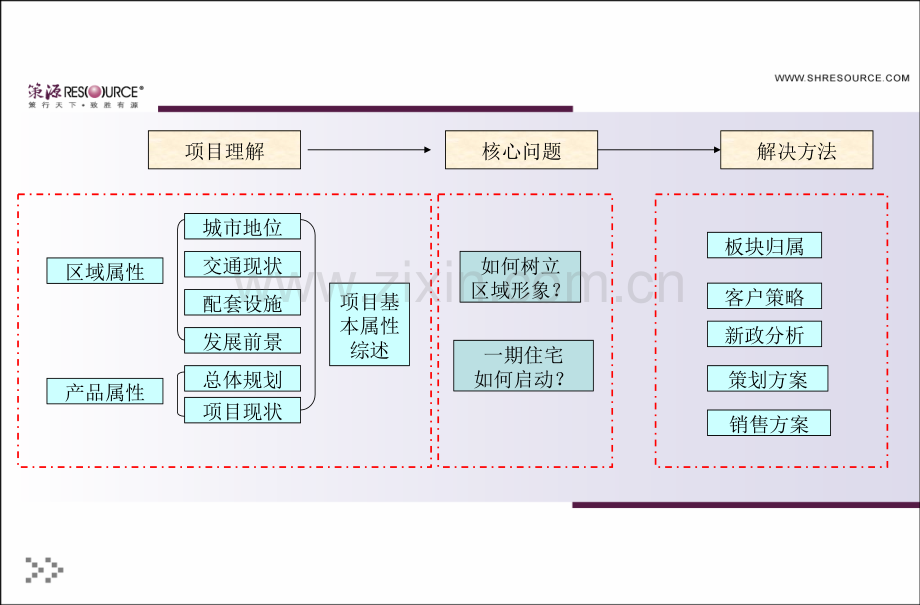 武汉海昌极地海洋世界市场分析报告48p.ppt_第3页