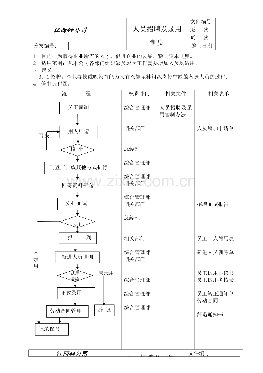 招聘及录用管理制度.doc_第1页