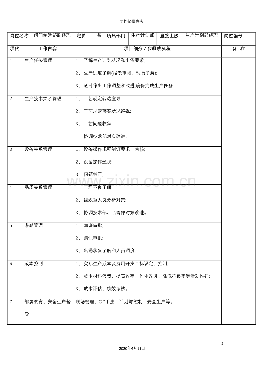 阀门制造部副经理岗位说明书.doc_第2页