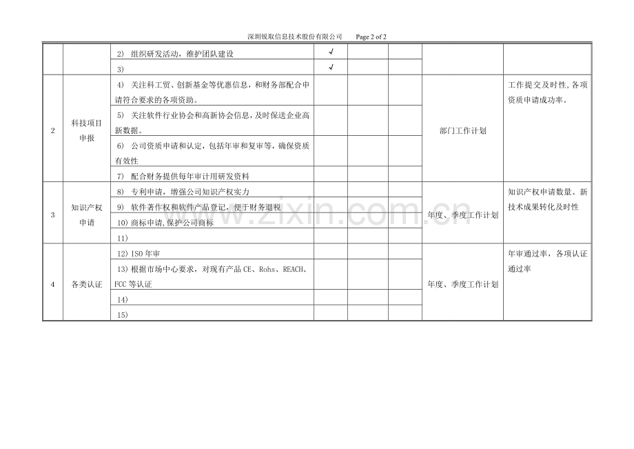 岗位说明书(技术管理员).doc_第2页