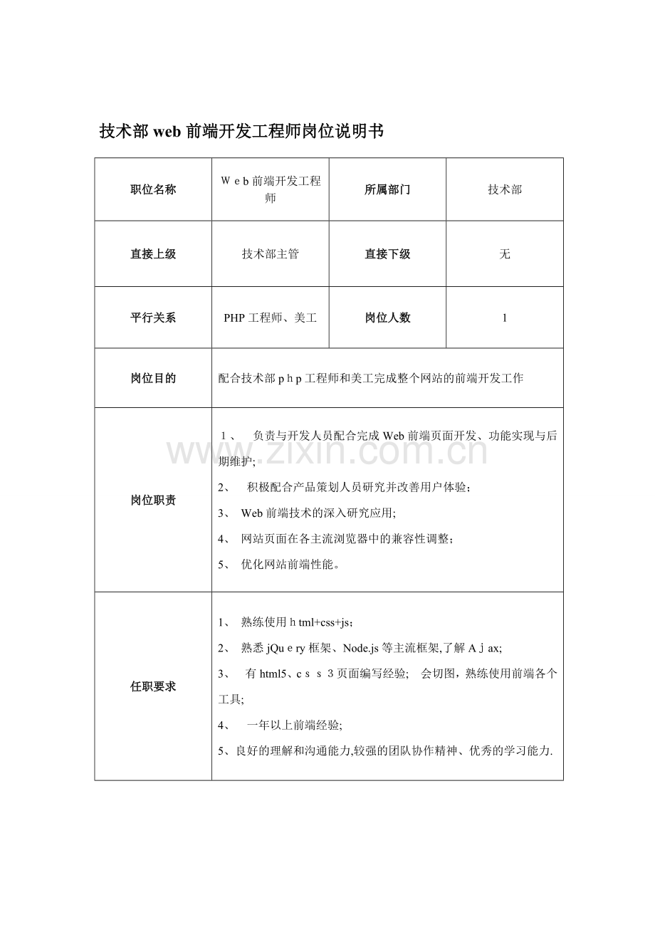 技术部门岗位说明书.doc_第2页