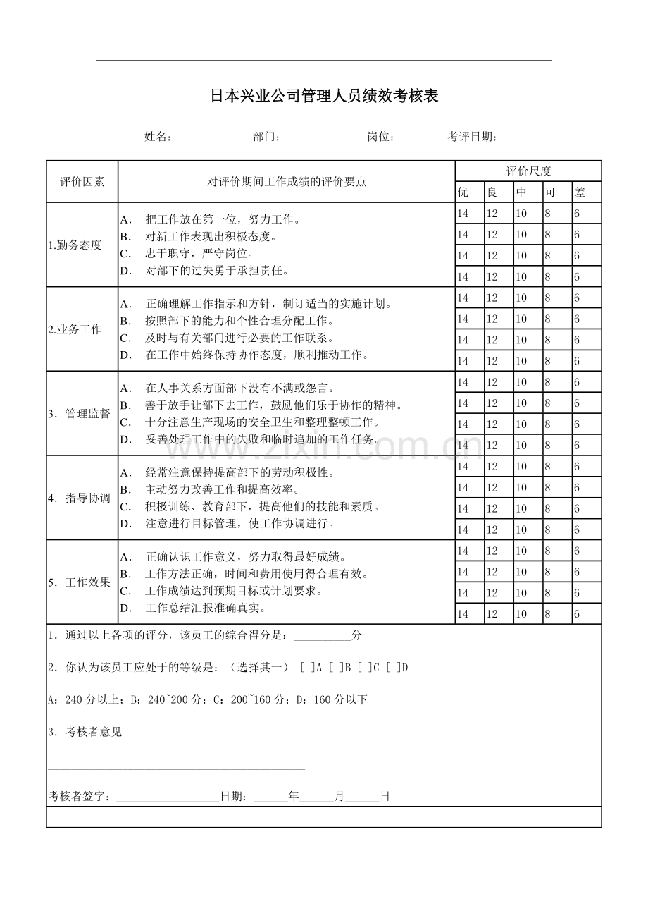 XX公司管理人员绩效考核表格.doc_第1页