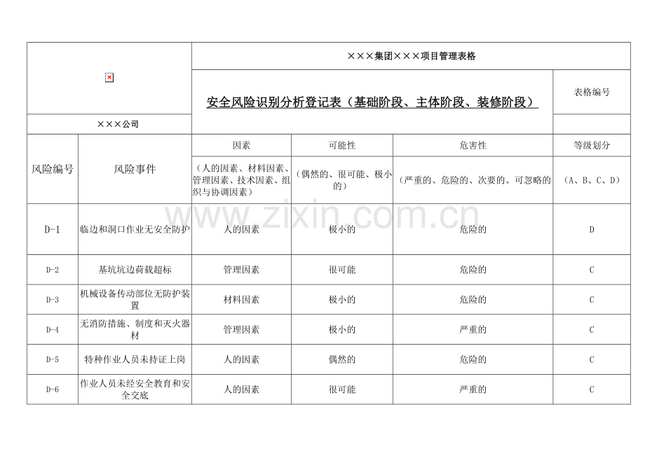 安全风险识别登记表.doc_第1页