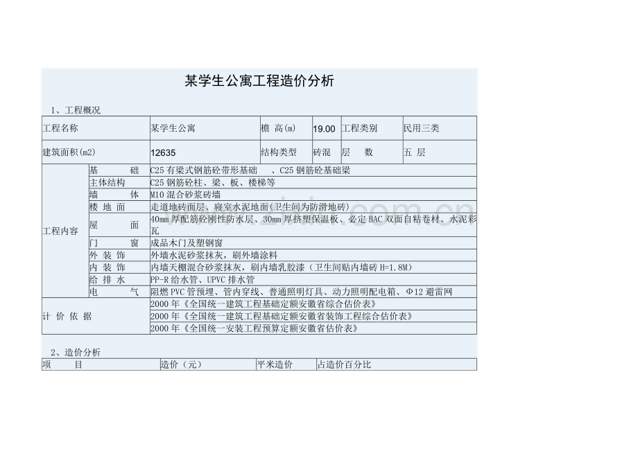 学生公寓工程造价分析.doc_第1页