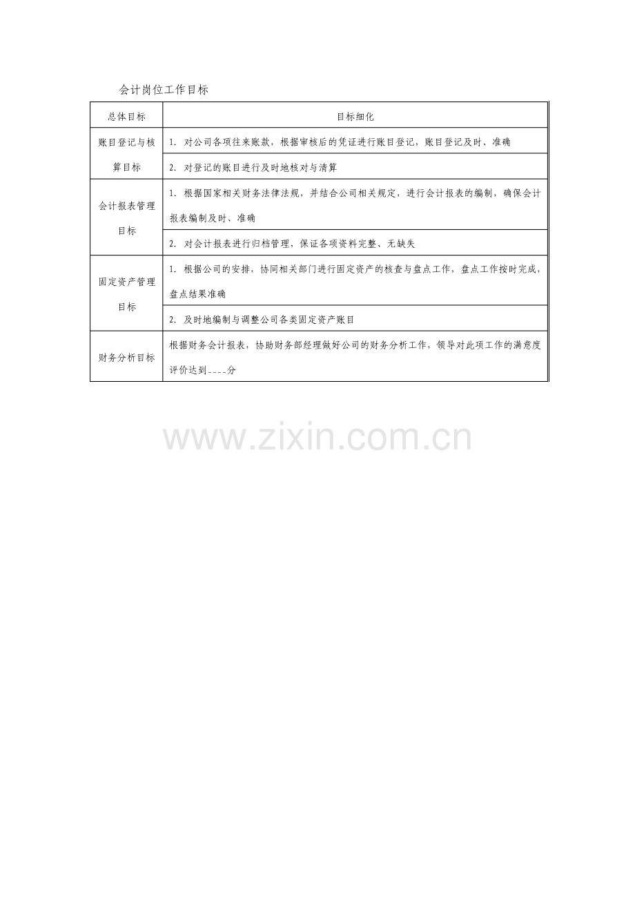 会计岗位工作目标.pdf_第1页