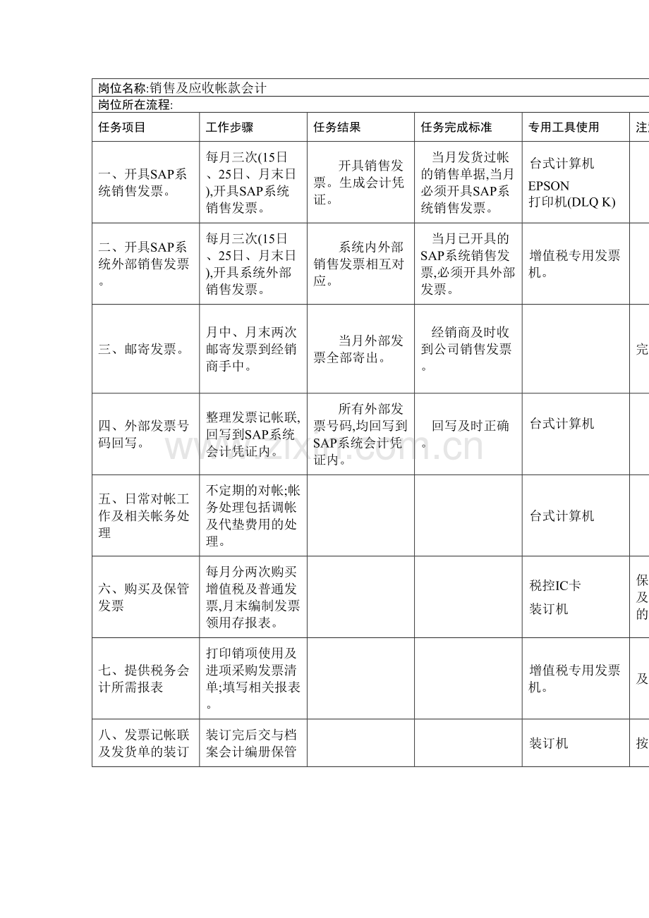 销售及应收帐款会计岗位说明书.doc_第2页