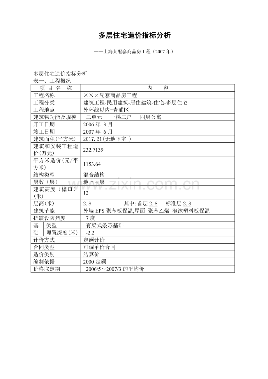 上海某配套商品房工程造价指标分析.doc_第1页