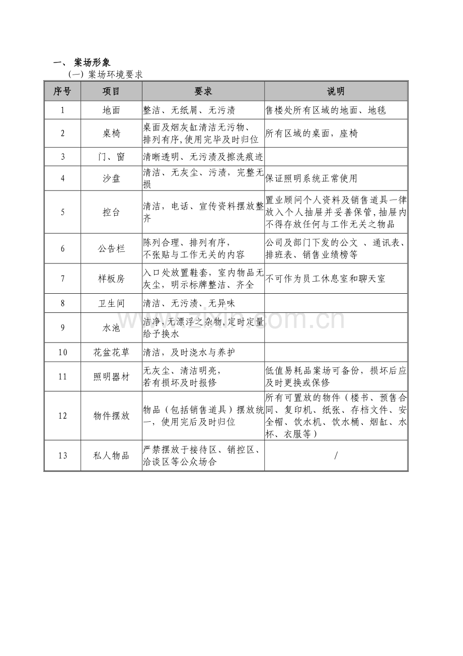 销售管理制度修改DOC.doc_第2页