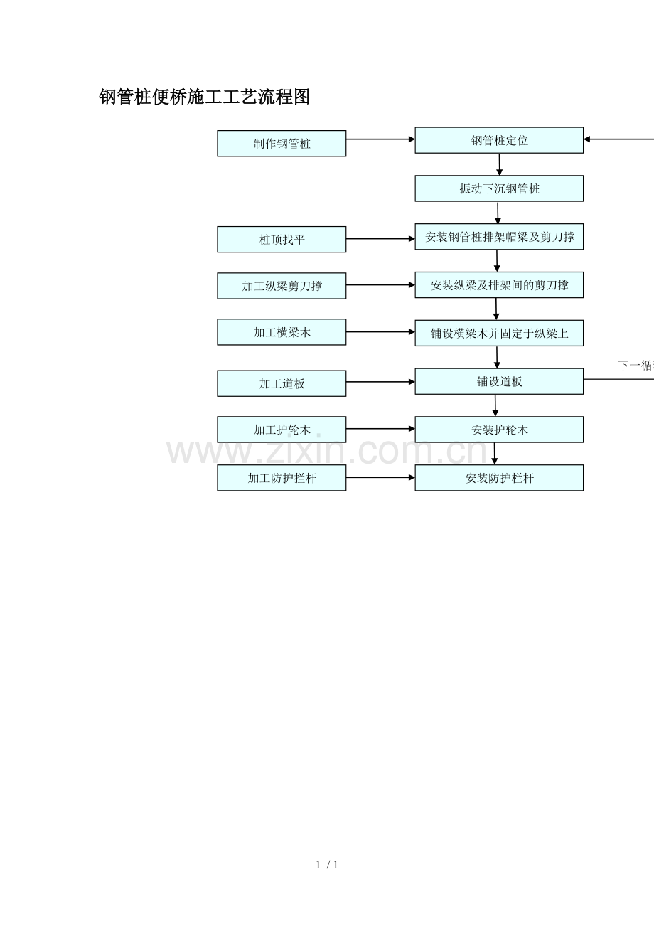 钢管桩便桥施工工艺流程图.doc_第1页