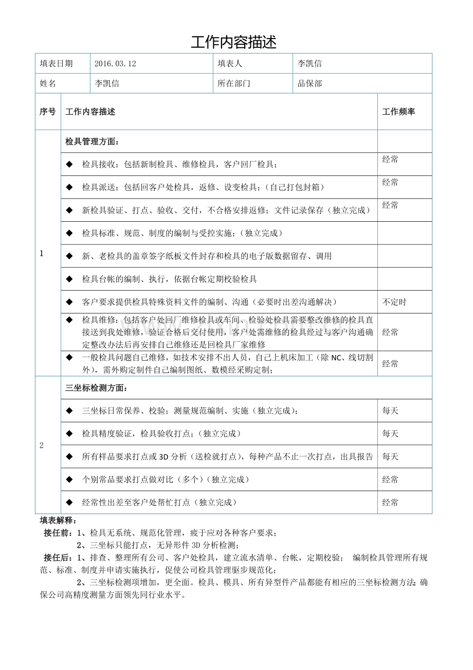 员工工作内容描述.docx_第1页