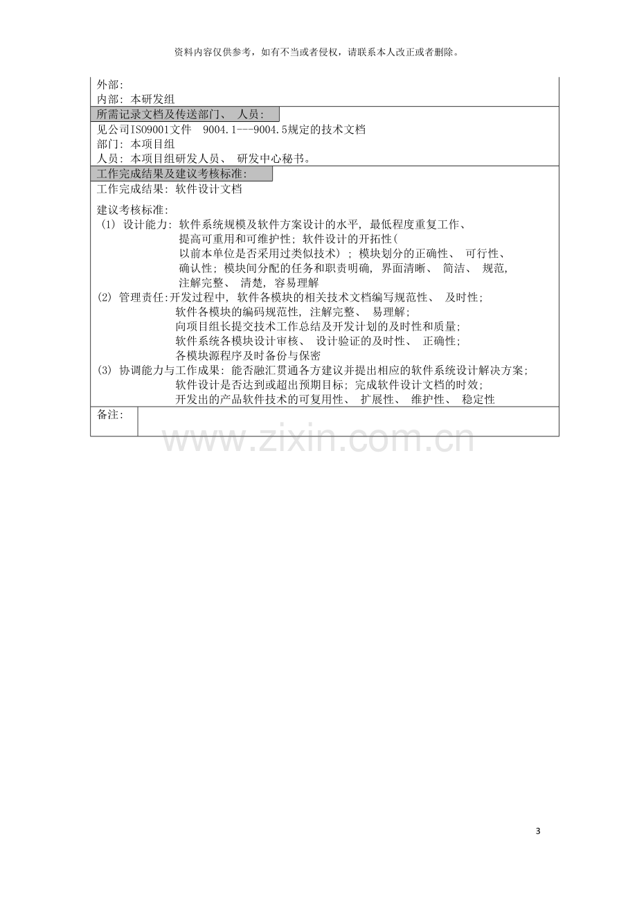 积成电子企业股份有限公司项目软件系统设计职位说明书模板.doc_第3页