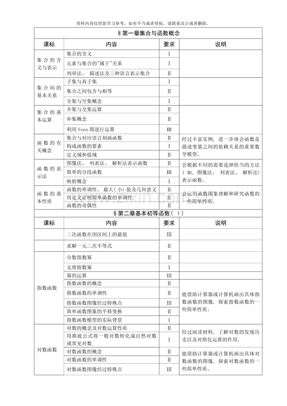 高中模块教学评价手册高一数学样本.doc_第3页