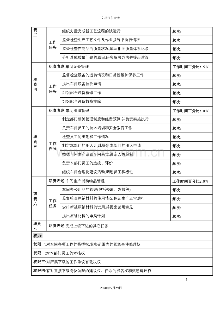 河北纪元光电公司生产部母盘车间主任岗位说明书.doc_第3页