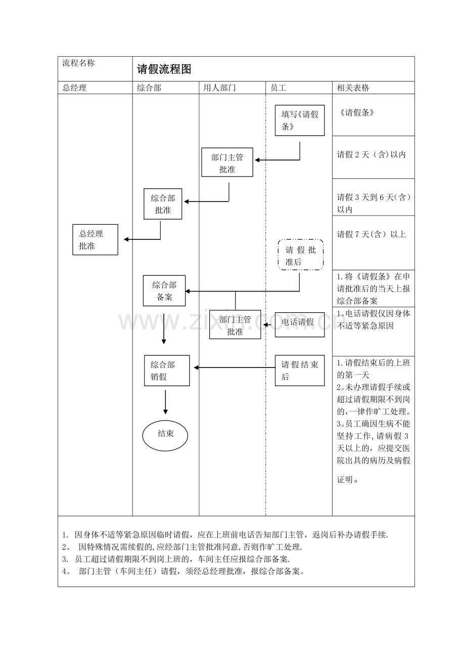 公司请假管理制度规范35550.doc_第2页