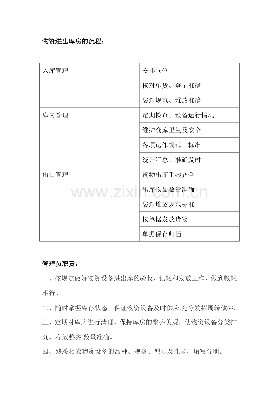 仓库管理及流程20306.doc_第2页