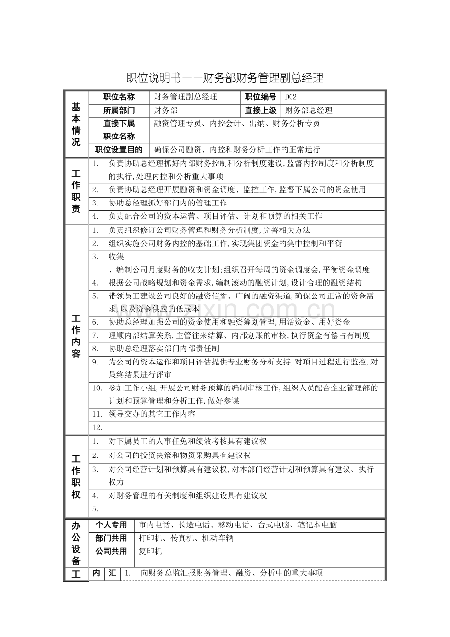 职位说明书财务部财务管理副总经理.doc_第2页