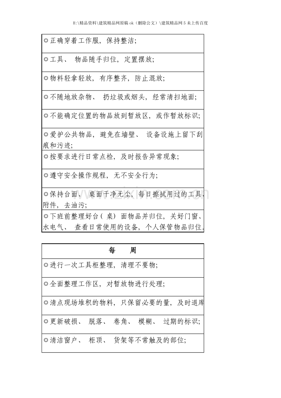 五S员工素养活动手册及员工行为规范.doc_第3页