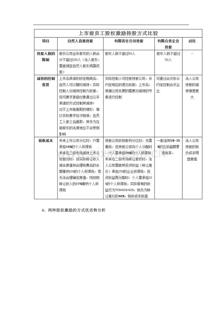 员工股权激励计划.doc_第2页