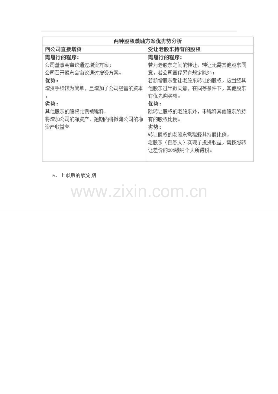 员工股权激励计划.doc_第3页