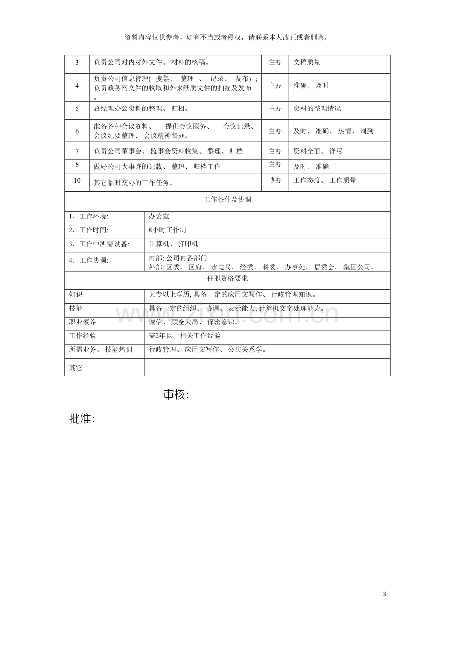 电力集团大型电气配件企业行政秘书岗位说明书模板.doc_第3页