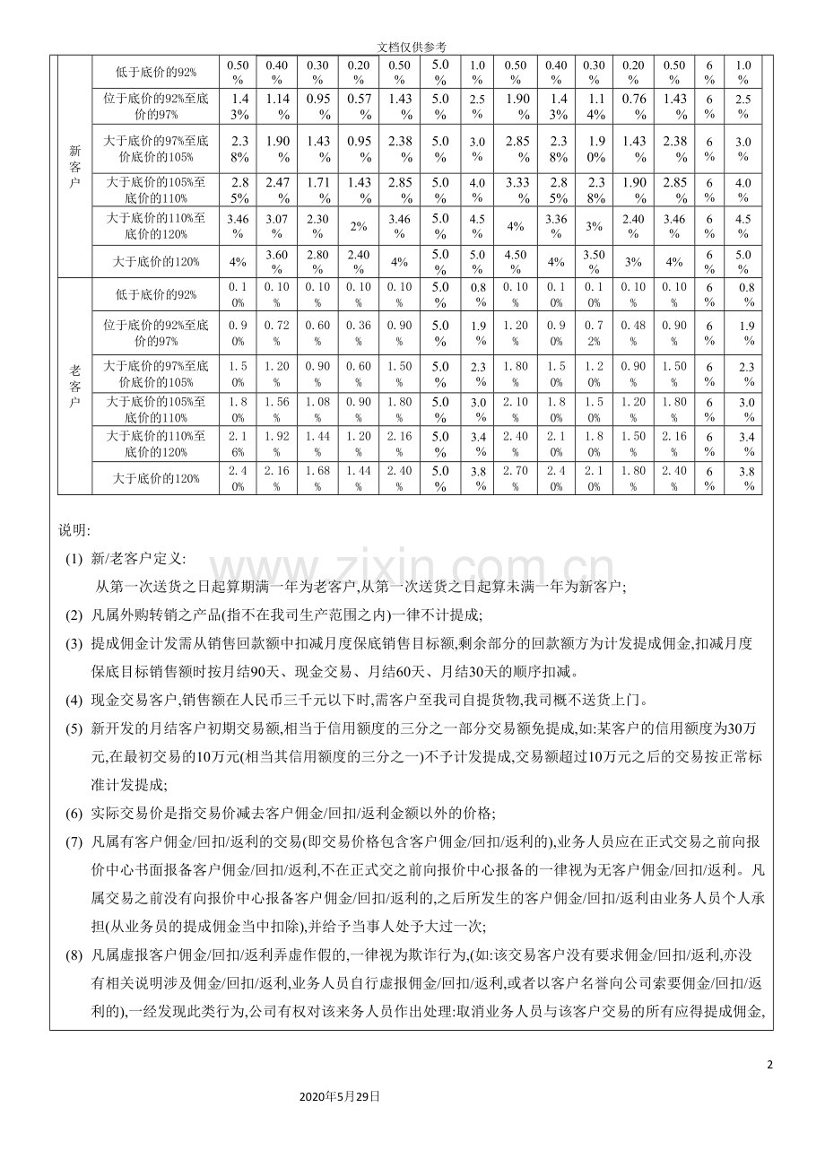 销售佣金管控制度.doc_第3页