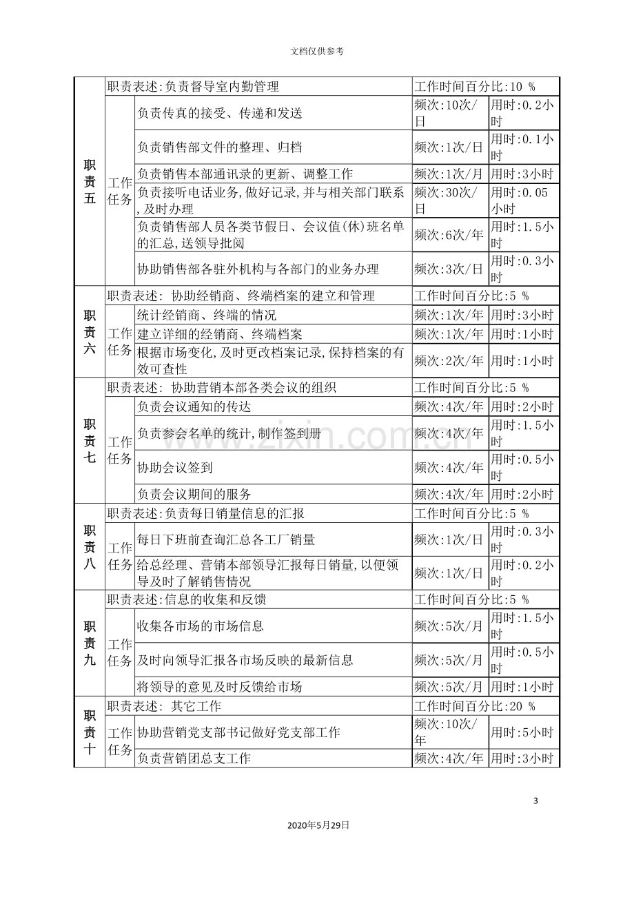 销售管理部文员岗岗位说明书.doc_第3页