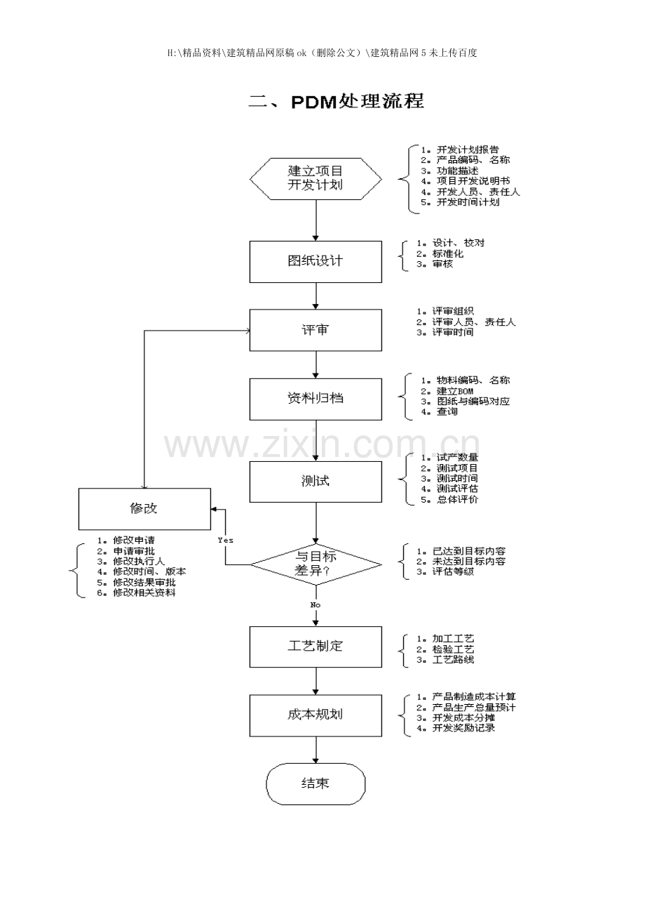 格力公司ERP总流程图.doc_第3页