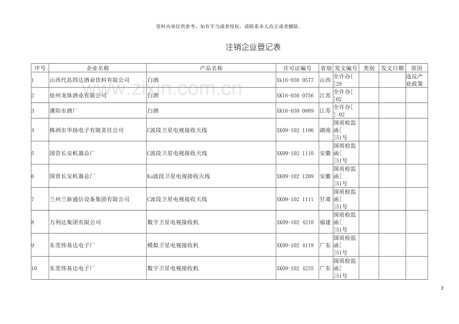 注销企业登记表模板.doc_第2页