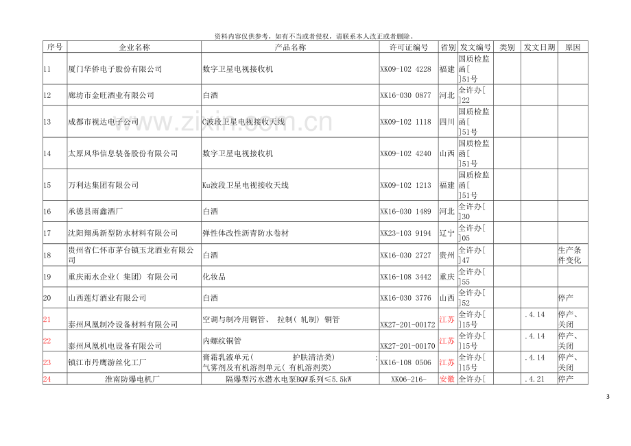 注销企业登记表模板.doc_第3页