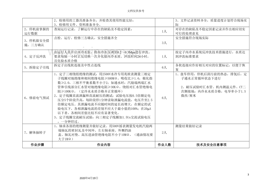 电气专业检修作业技术标准模板.doc_第3页