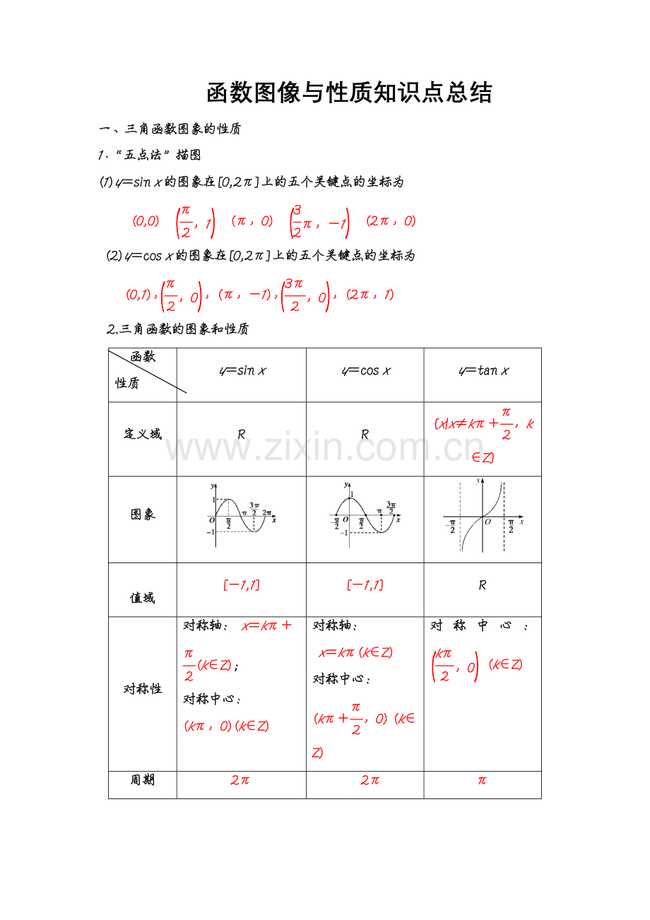 三角函数图像与性质知识点总结.doc_第1页