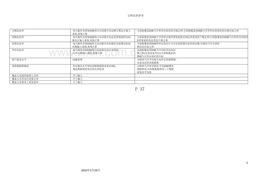 分销商覆盖管理系统——数据公式.doc_第3页