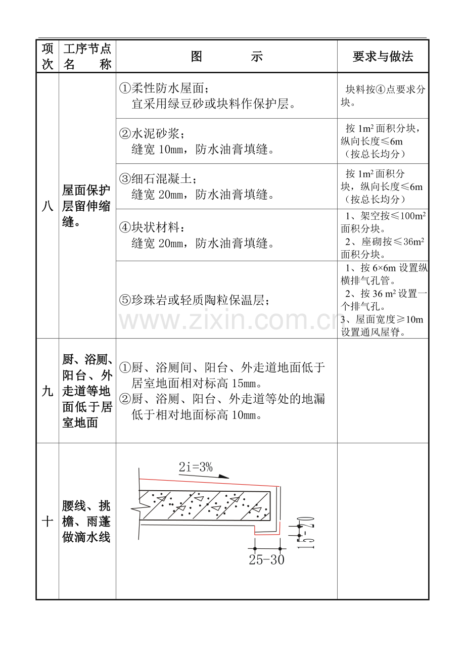 质量通病图集二.doc_第1页