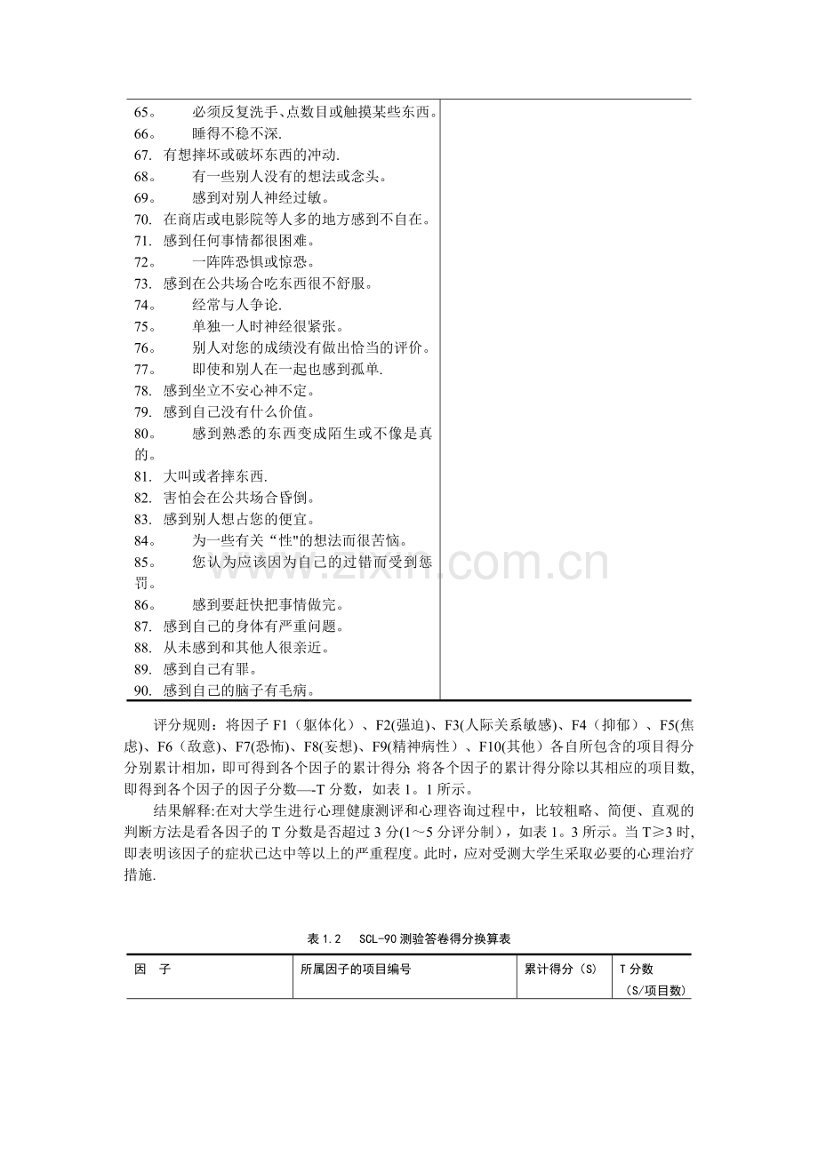 SCL--90-心理健康测试评分表.doc_第3页