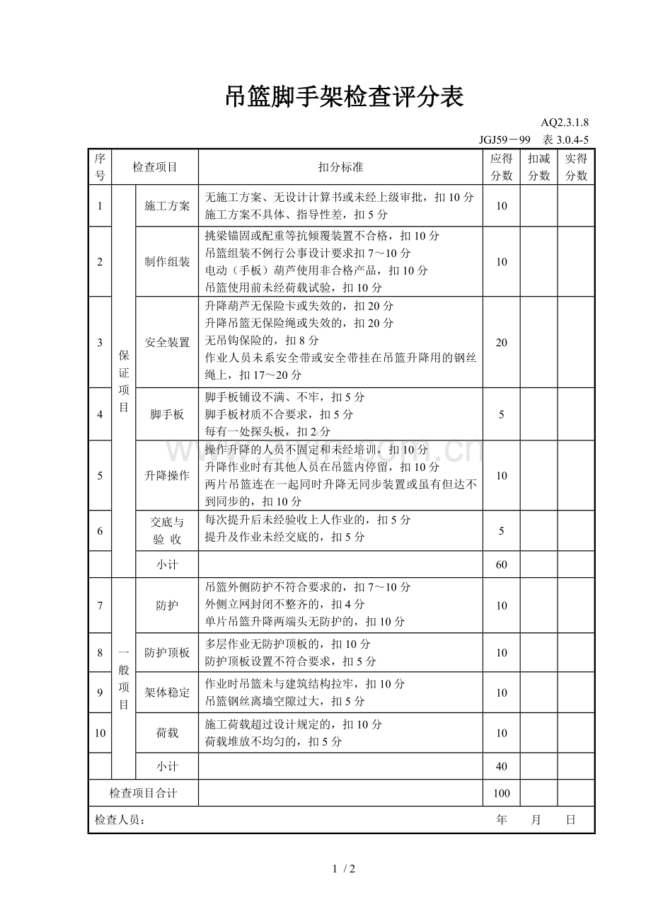 吊篮脚手架检查评分表.doc_第1页